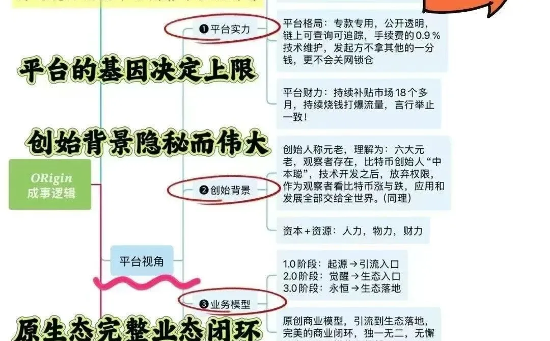 origin→觉醒时刻???