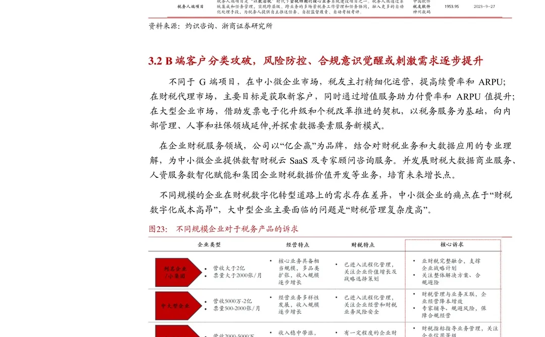 税友股份公司研究报告-财税信息化龙头发力