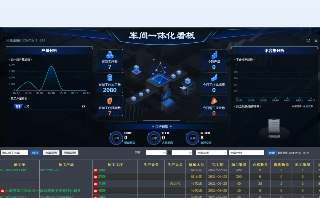 一张图看懂,制造业ERP系统有多牛!