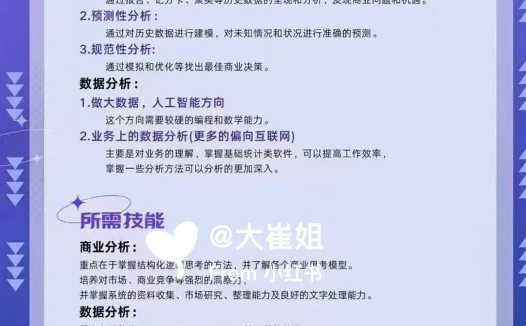 【数据分析师】VS【商业分析师】