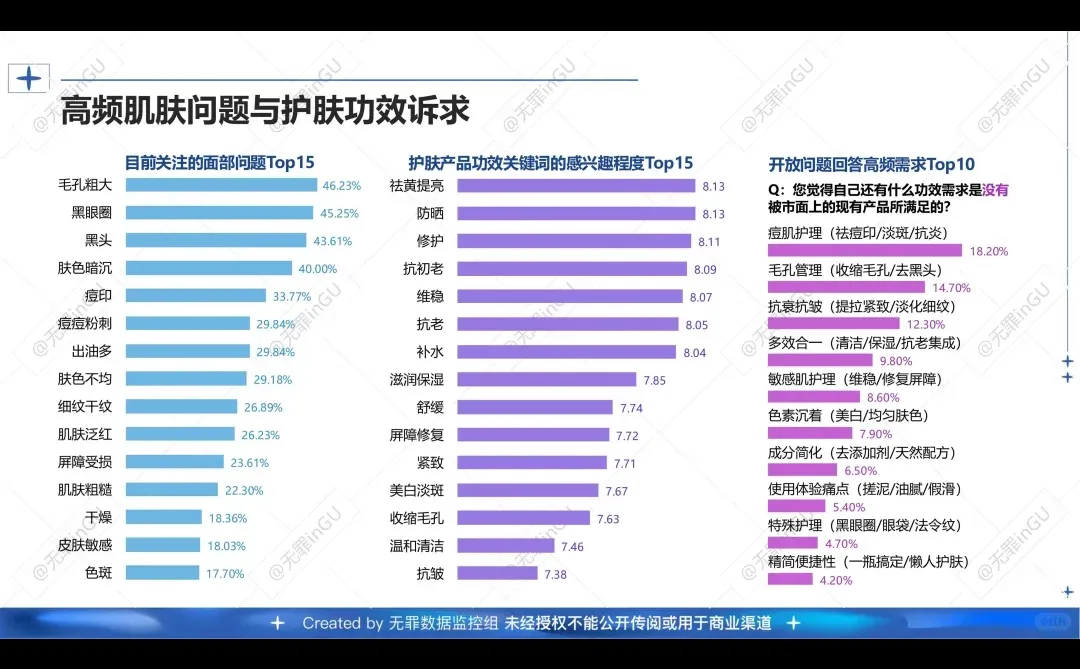 护肤+医美消费偏好用户调研报告