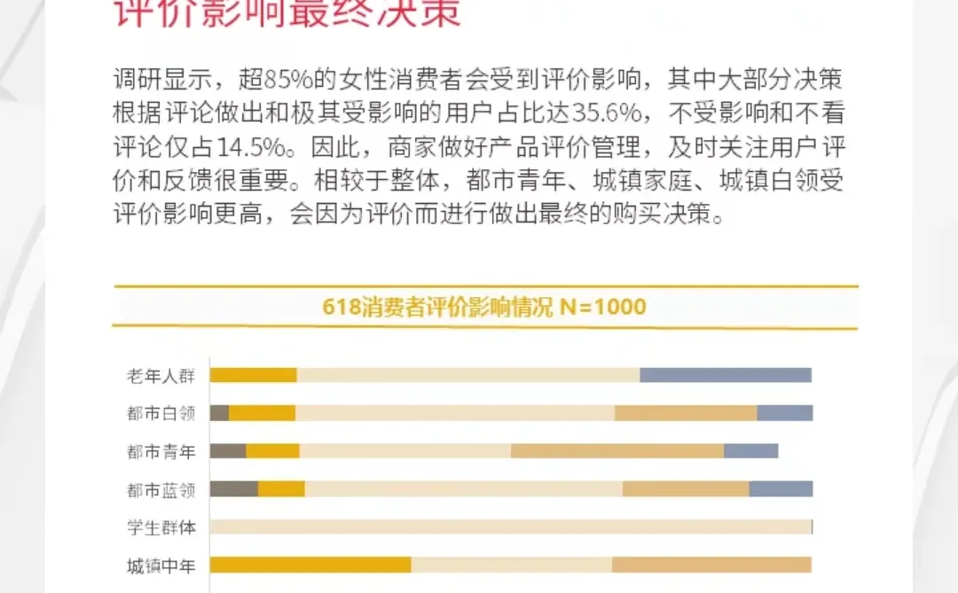618女性健康食品报告||Swisse 仁和大PK❗️
