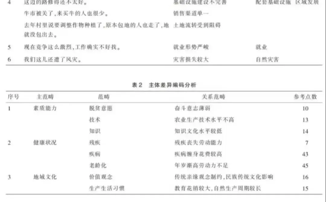 文本分析