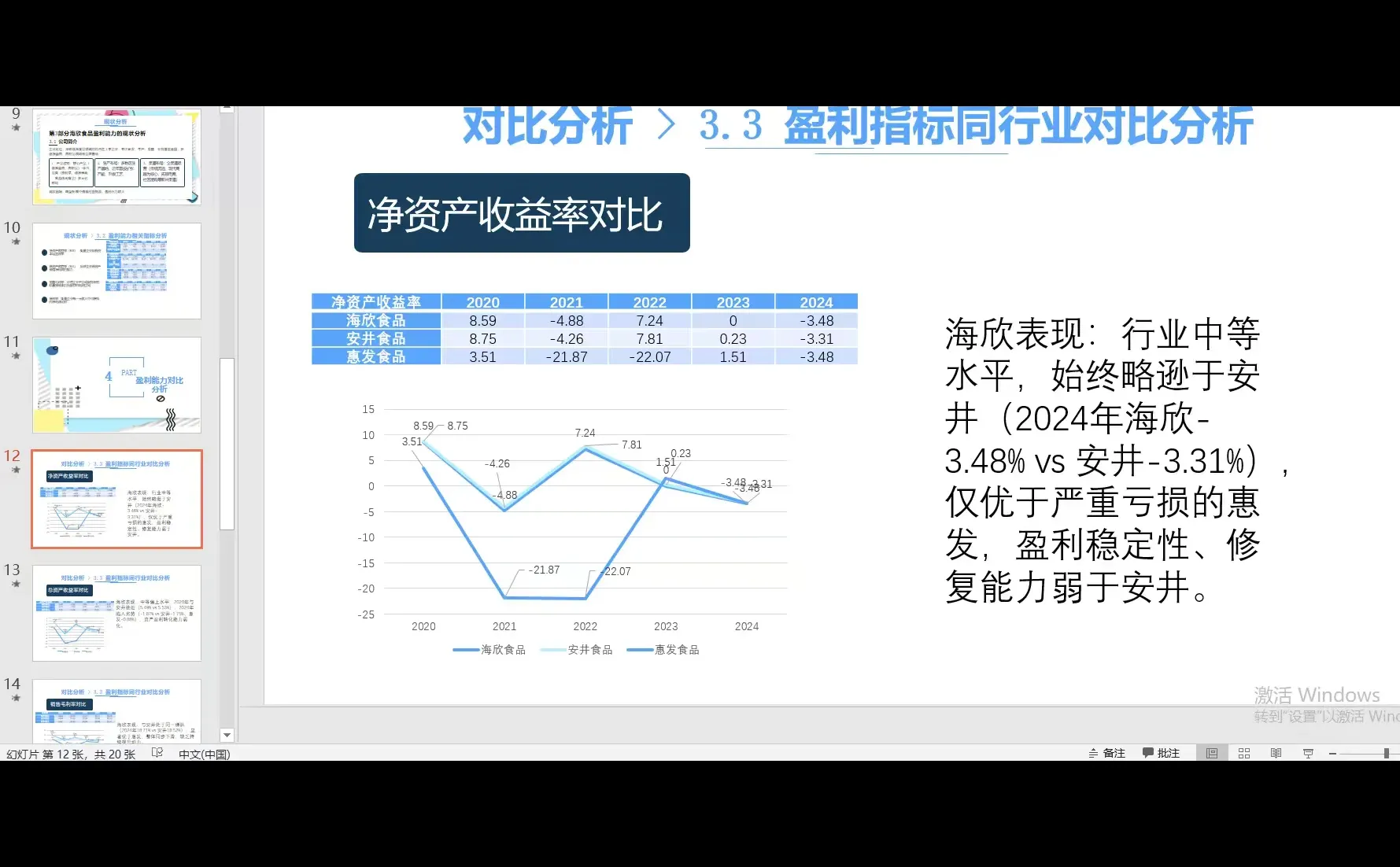 海欣食品盈利能力优化策略研究|ppt送演讲稿
