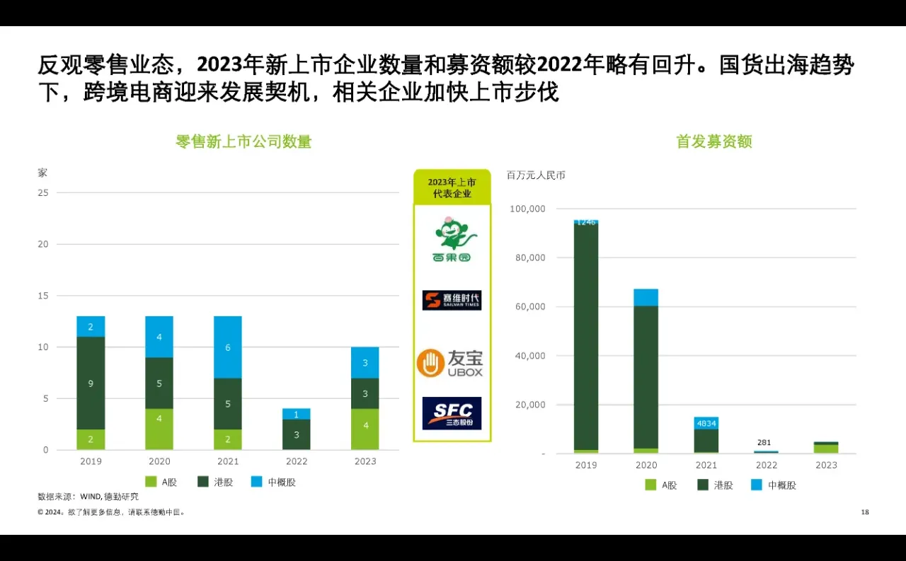 行业报告|2024消费品和零售行业纵览