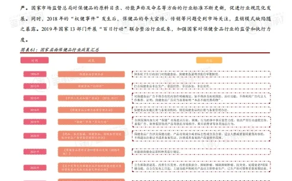 行业报告|2023保健品行业趋势重磅揭秘!
