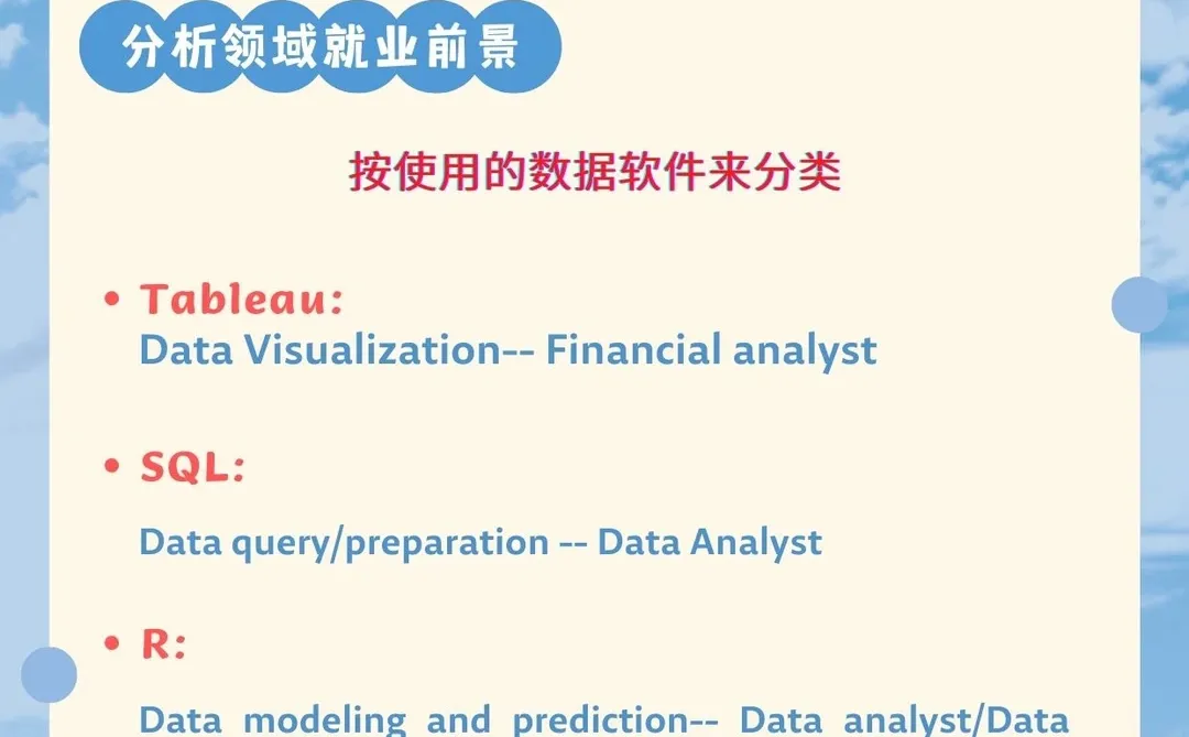 ⚠️BA申请必看攻略(一)专业内容和就业解析