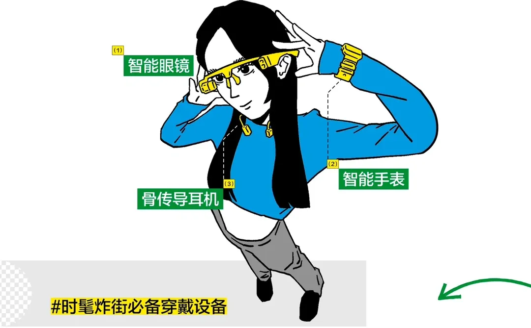 十大趋势一键揭㊙️当代年轻人宅家新姿势?