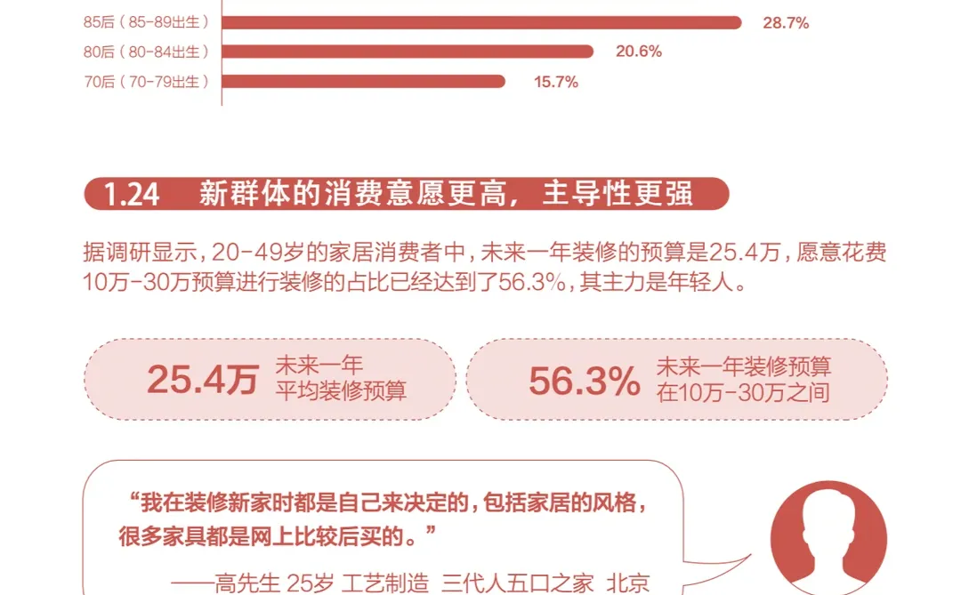 4篇报告? | 我读懂了住宅家具行业?
