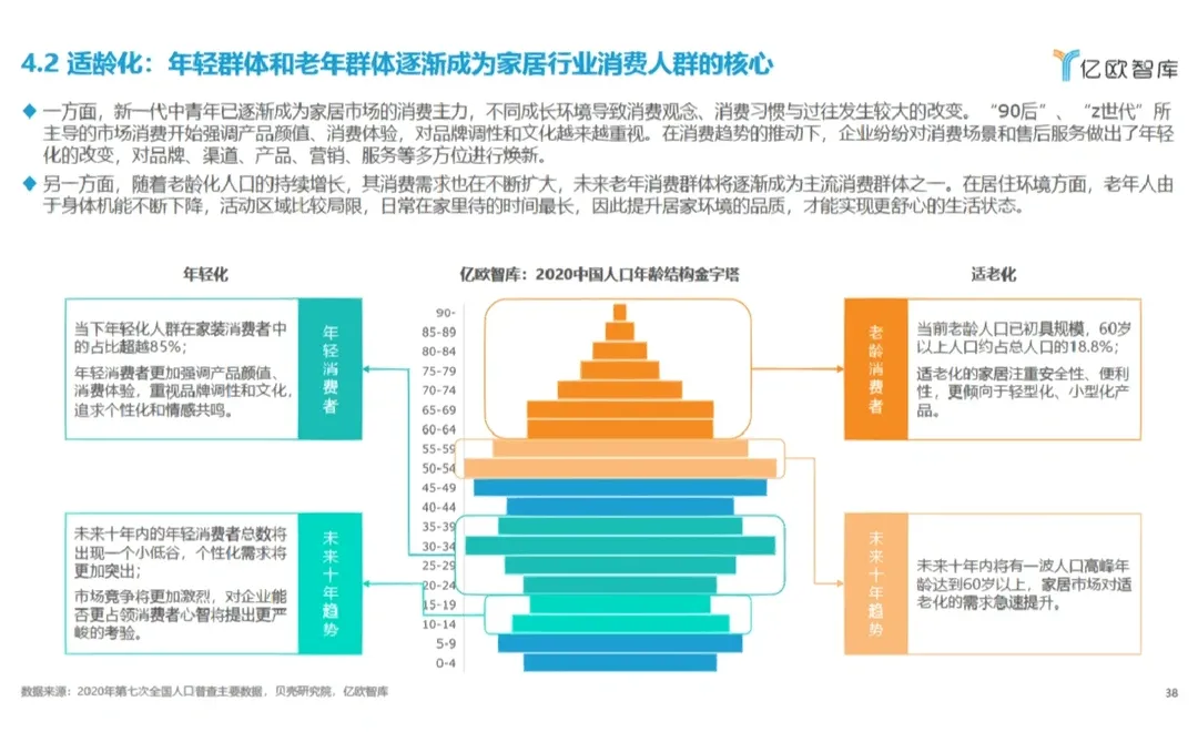 2022中国家居行业年度观察报告