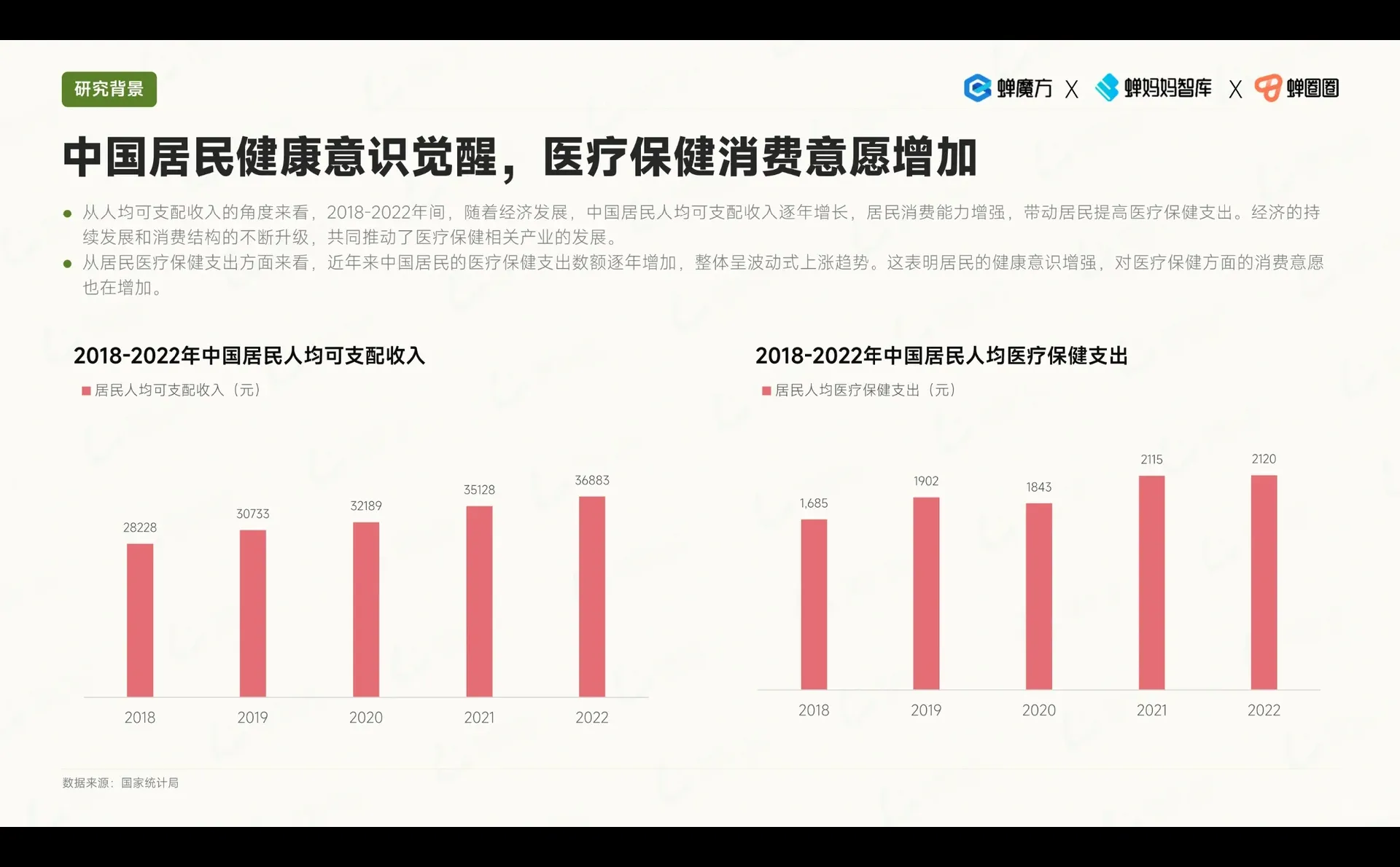 一文读懂2023年中国保健食品行业洞察