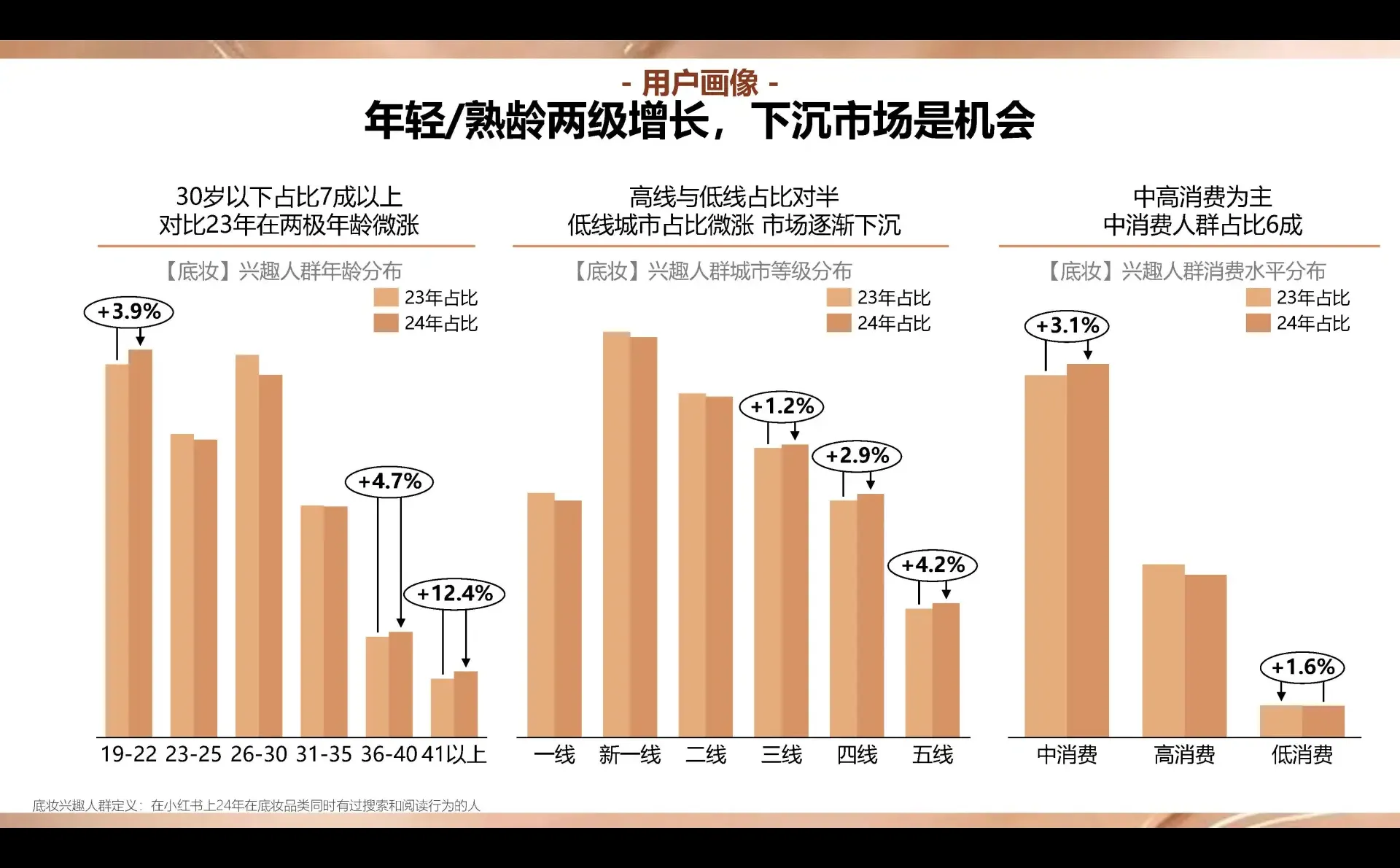 71页报告|小红书商业美奢潮流服饰行业