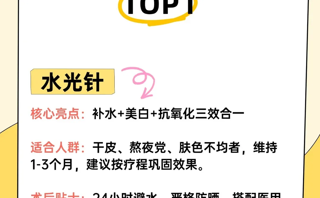 2025年终医美热门项目TOP5总结