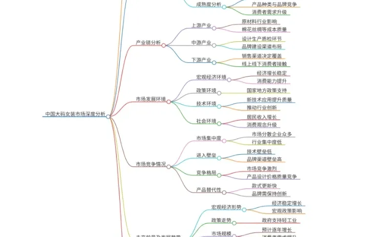 【宝藏报告】大码女装市场大揭秘?搞钱必看?