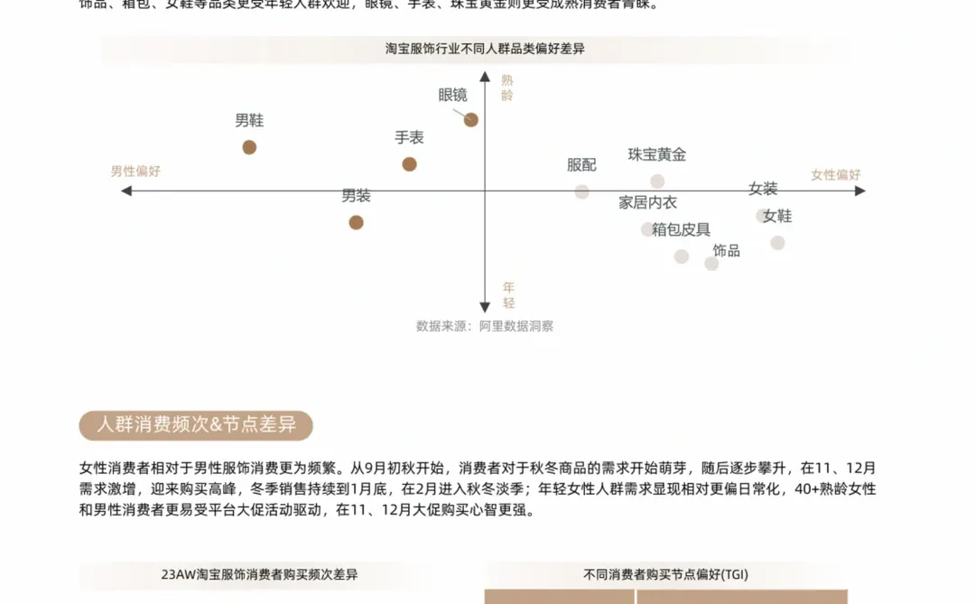 2024淘宝iFASHION服饰行业秋冬趋势