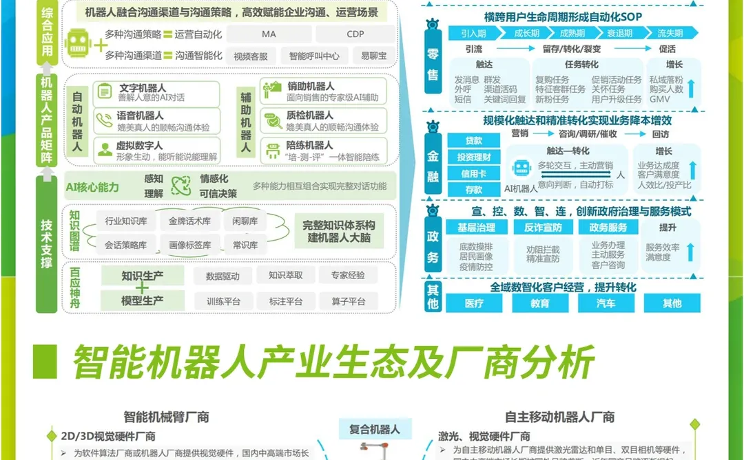 2022年中国人工智能产业研究报告