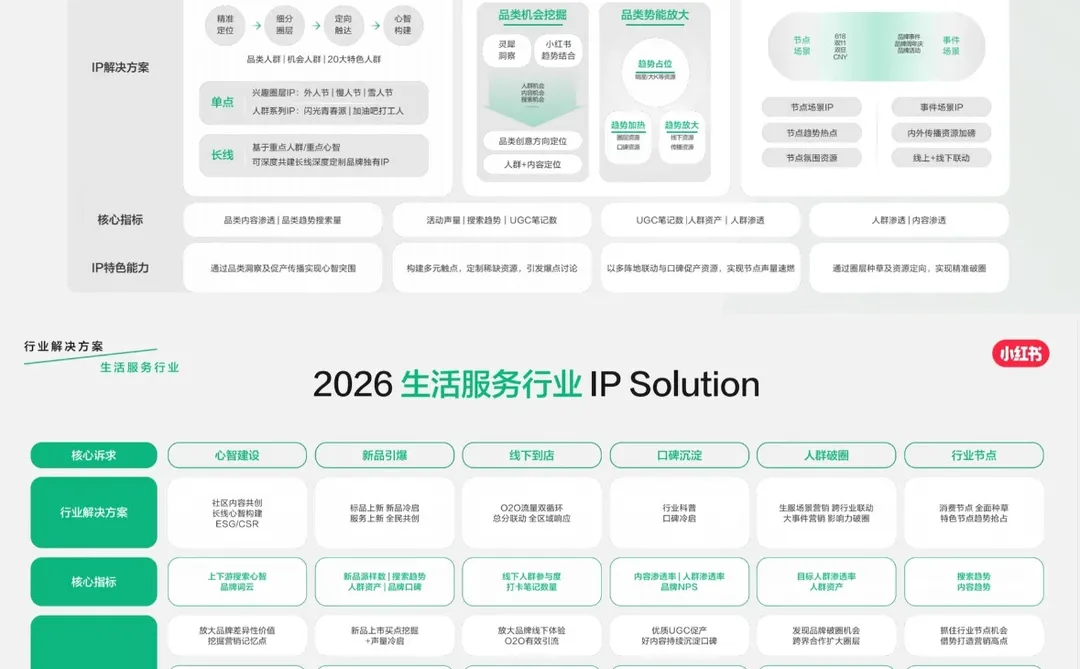 2026最新小红书WILL大会附《2026营销IP通案》
