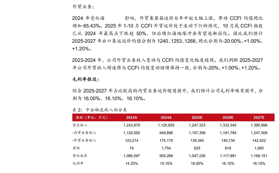 中谷物流-内贸集运龙头