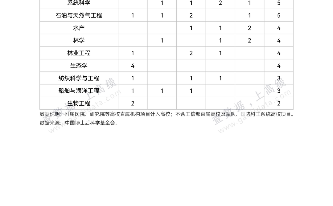中国高校人才潜力分析报告(2021-2025)