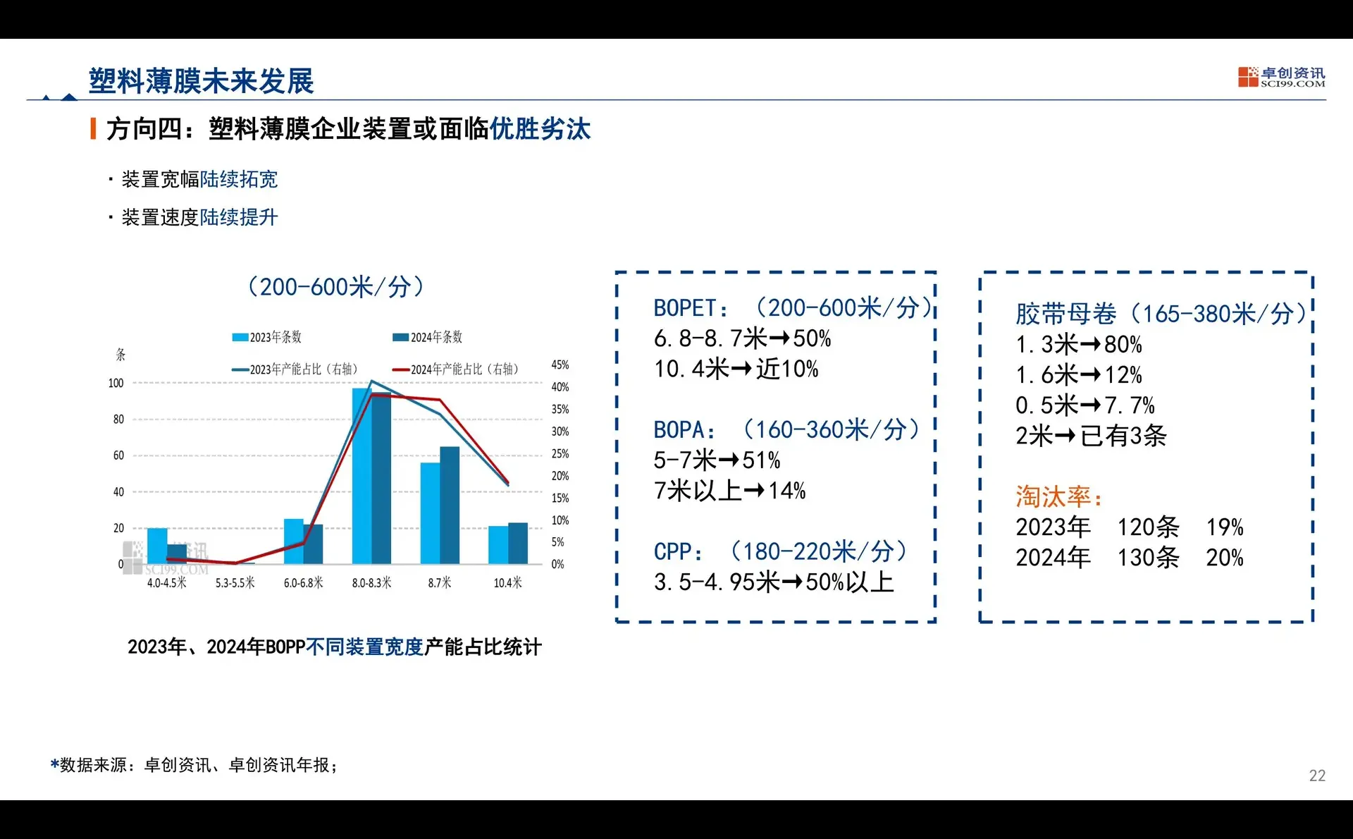 2025中国塑料软包装行业发展现状及趋势报告