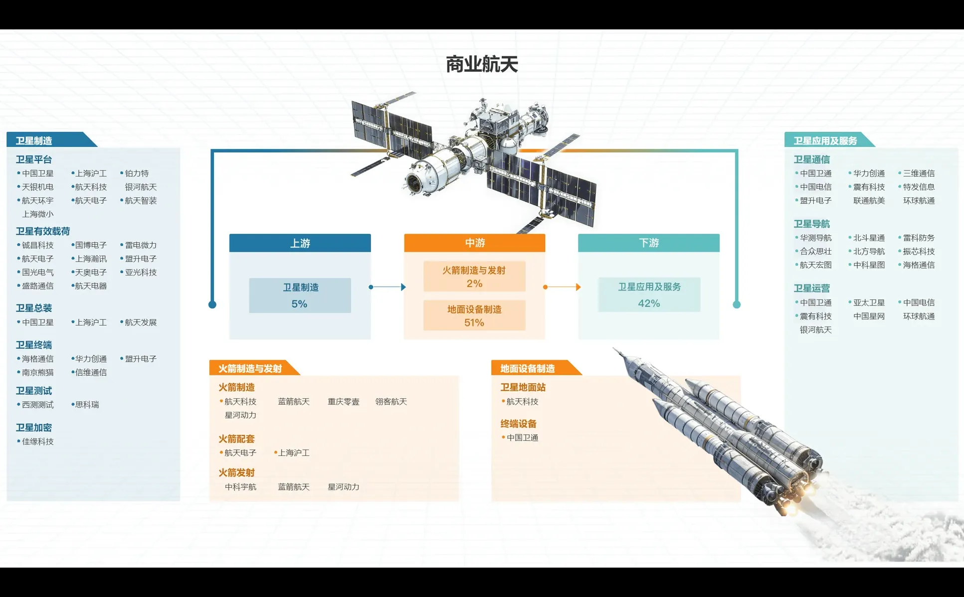 ?商业航天产业链全解锁!