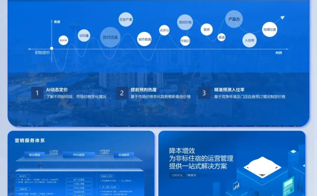 PPT改稿 | 两版风格不一的SAAS系统！绝了