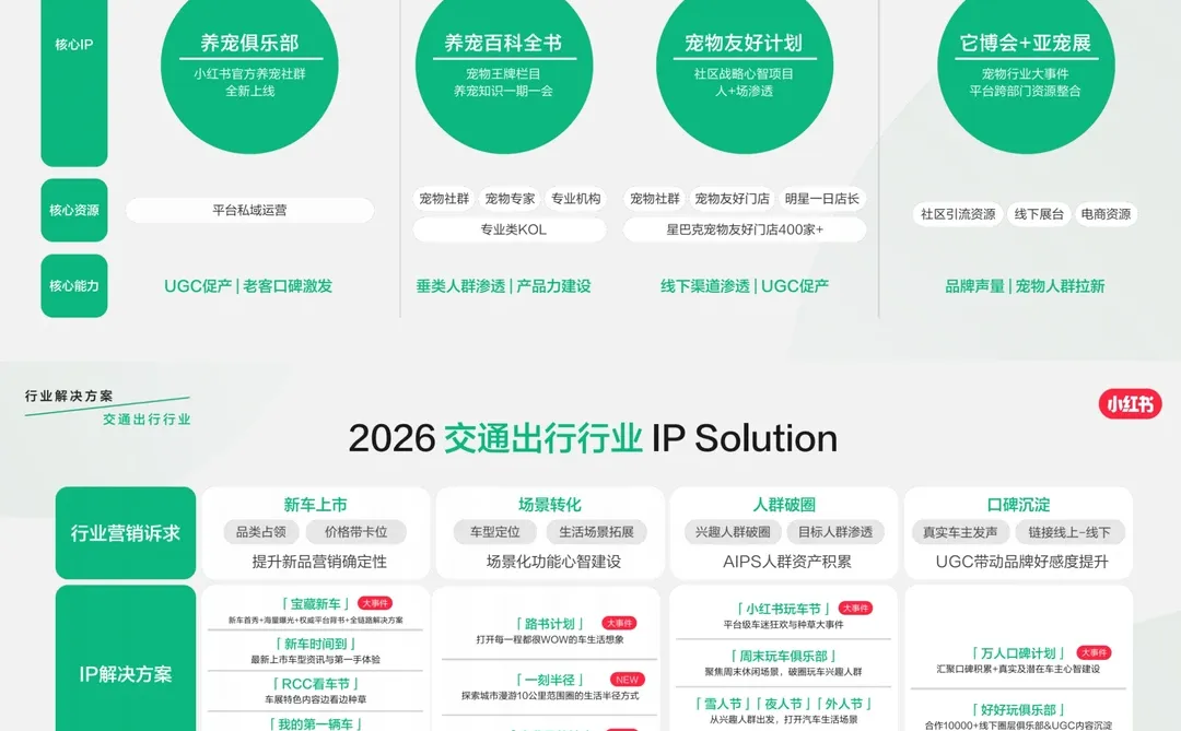2026小红书WILL大会附《2026营销IP通案》