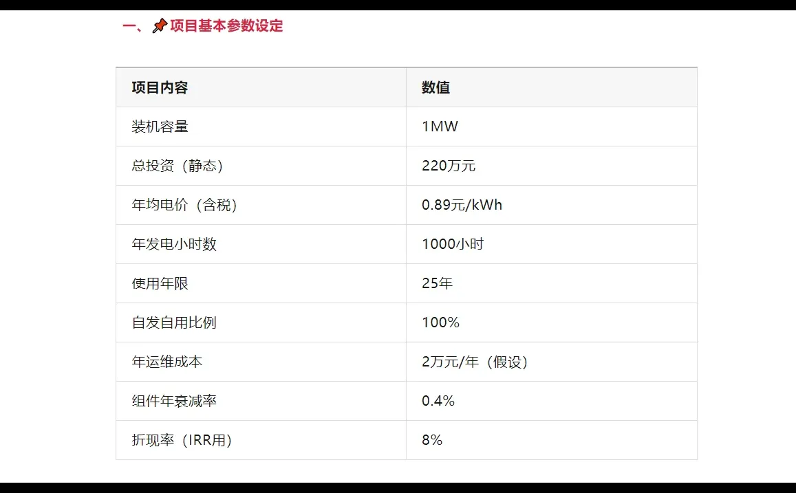 为什么光伏这么火?因为实在“太赚钱了”
