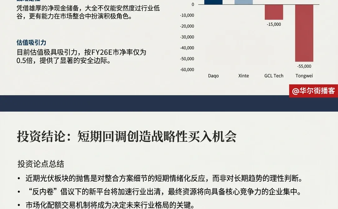 小摩看好光伏整合,协鑫大全获超配