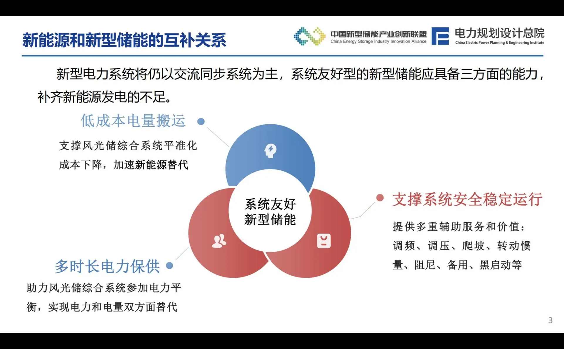 ?新型电力系统下风光储系统发展趋势分析