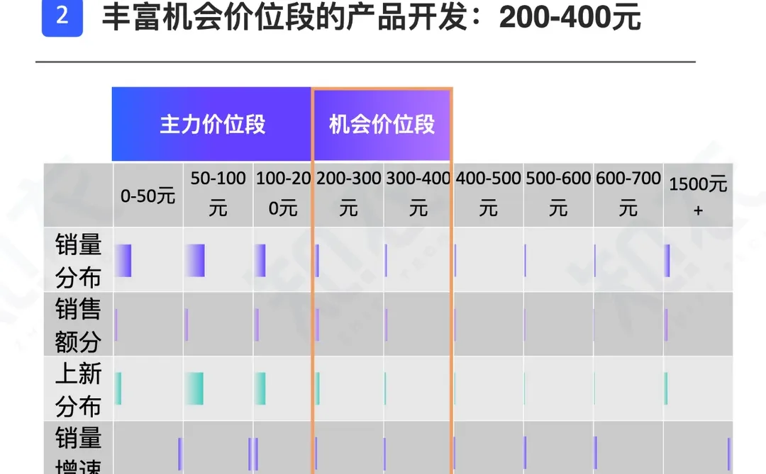 《23Q4电商数据复盘——女装》