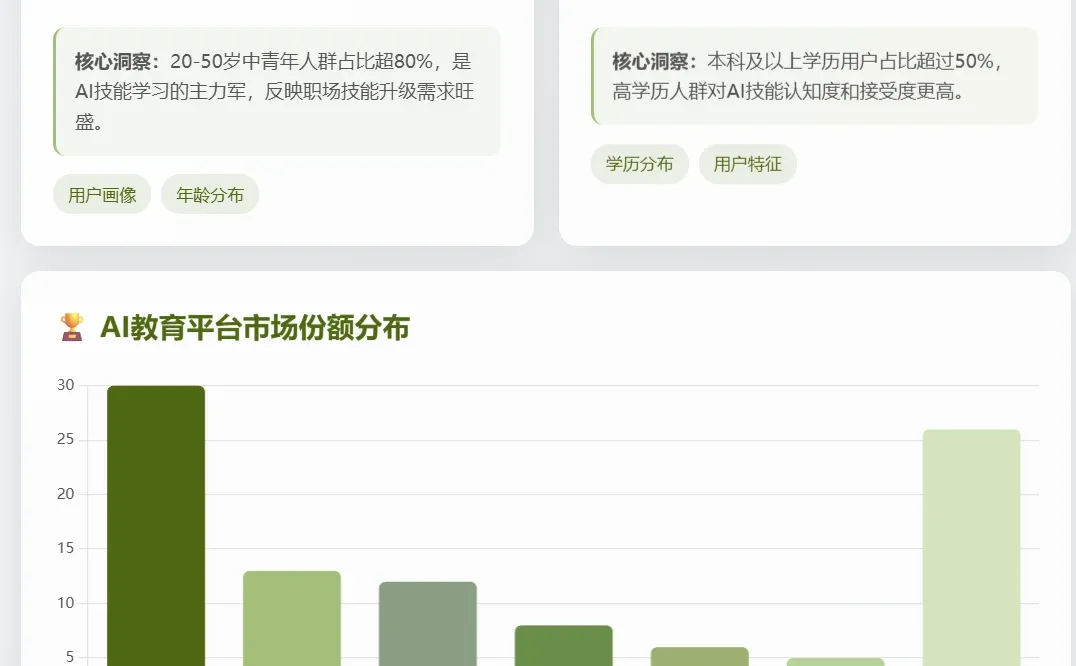 1200亿的AI技能市场分析预测,分享三点静观