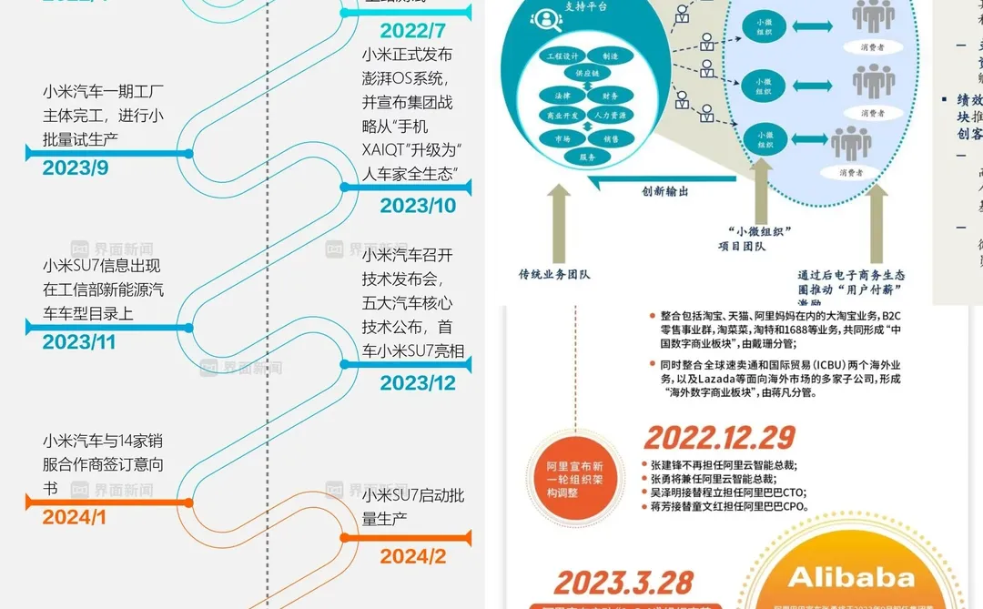 焕新|海尔阿里砍层提效,制度改对才不拖后腿