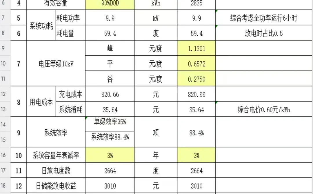 绝了！光储投资收益分析表【两充两放】