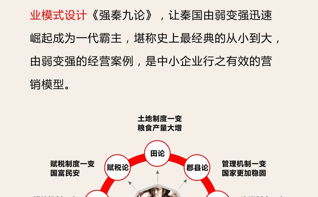 小企业起死回生商业运作