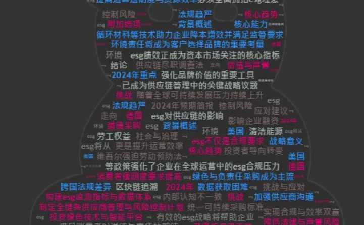 研究新视角：ESG对供应链的影响