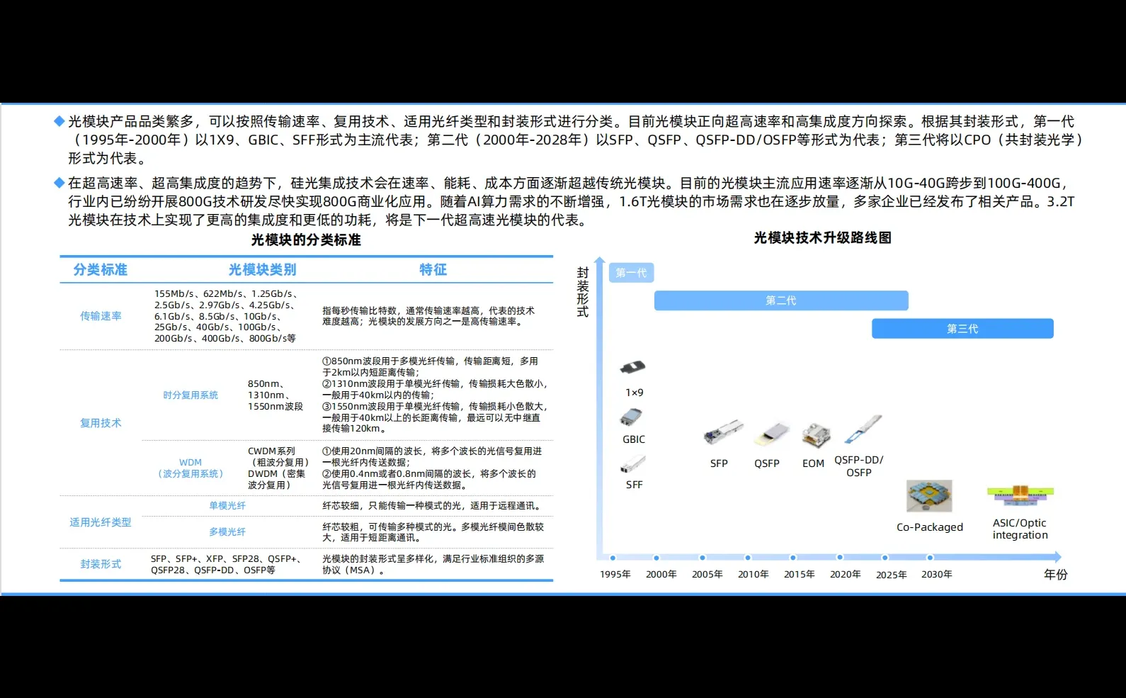 ?2025年中国光通信行业研究报告
