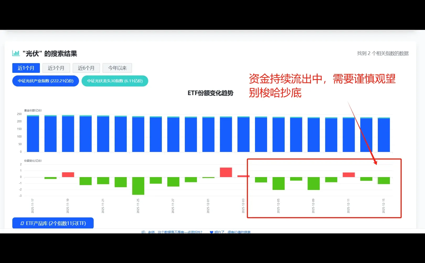 跨界世纪联姻?光伏机会&走势全析
