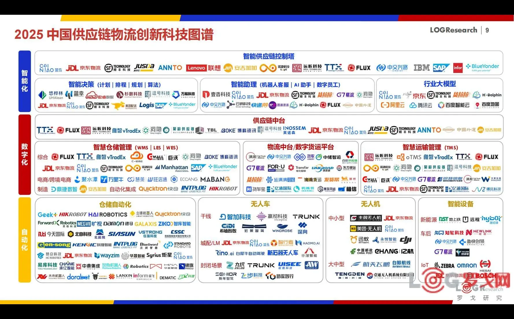 2025值得关注的六大供应链趋势别再错过啦！