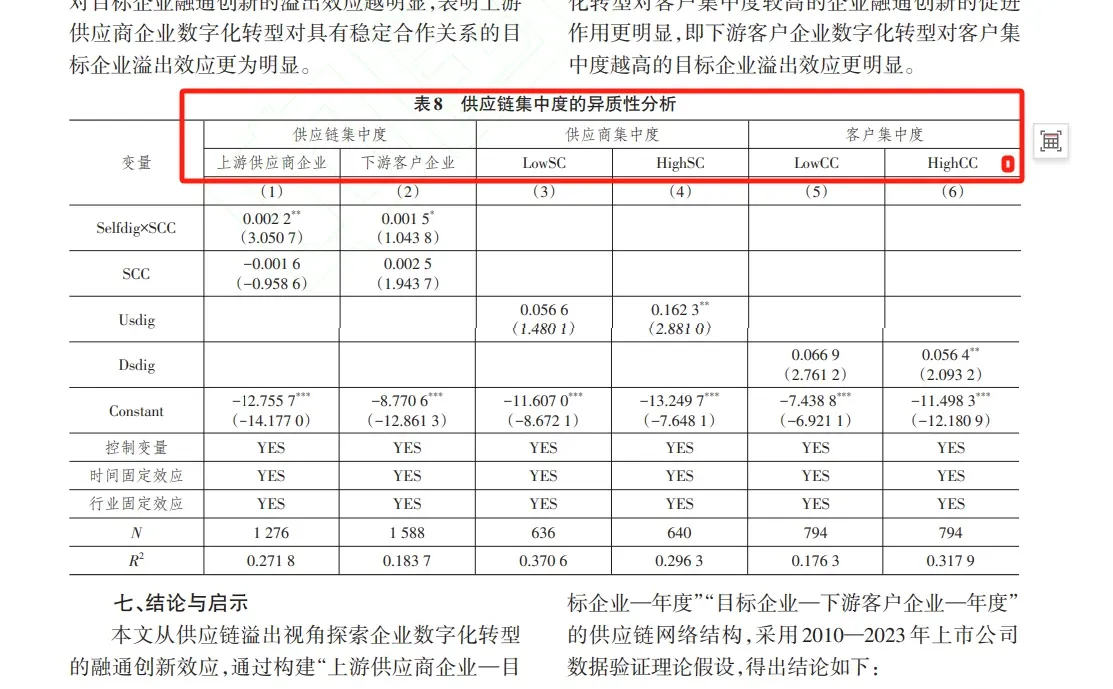 数字化转型与供应链的结合!导师夸爆的选题