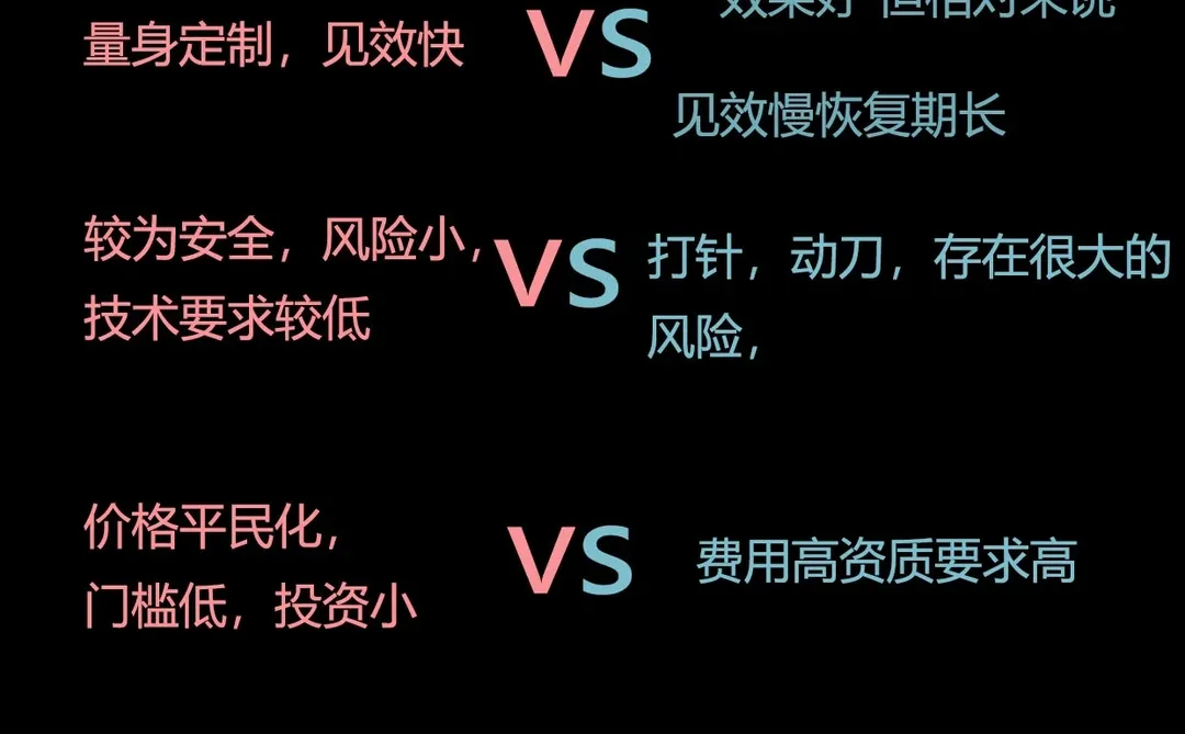 轻医美和传统医美到底有什么不同