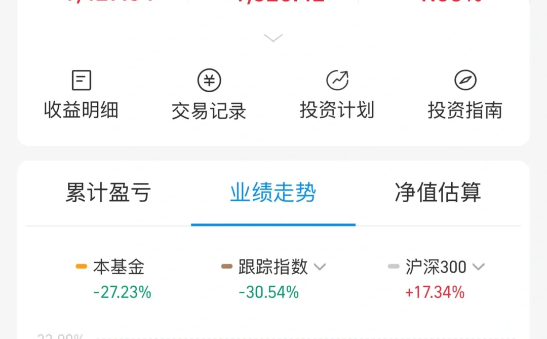 医疗医药的反转应该不远了吧