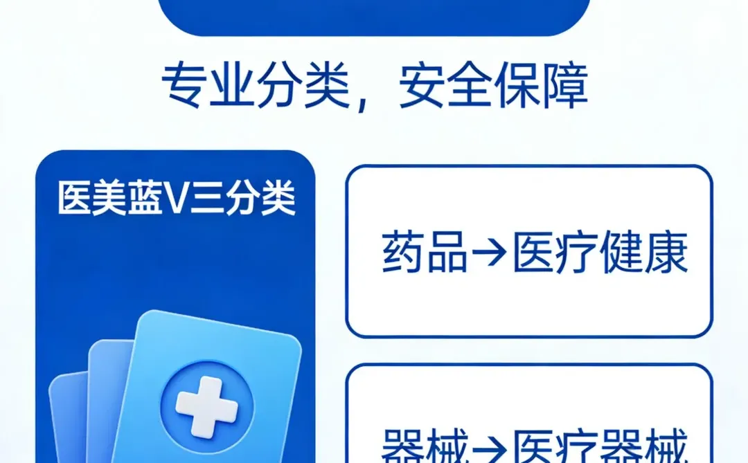 医美行业蓝V认证