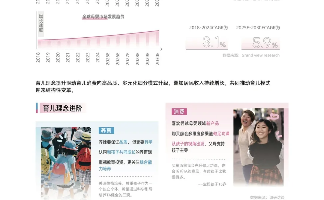 2025年母婴行业白皮书,母婴行业趋势