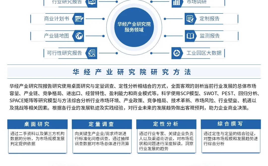 2026年中国冷链监测行业深度研究报告