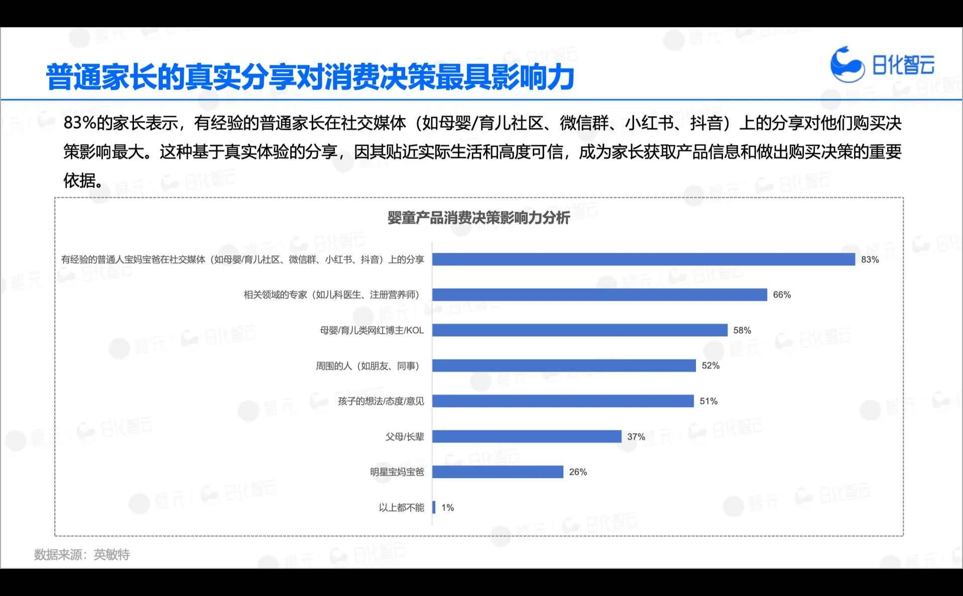 2025上半年婴童洗护市场趋势洞察✨