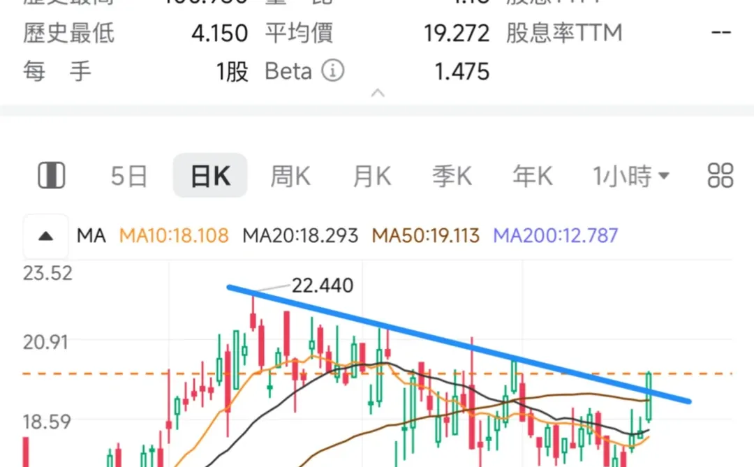 不斷創新紀錄