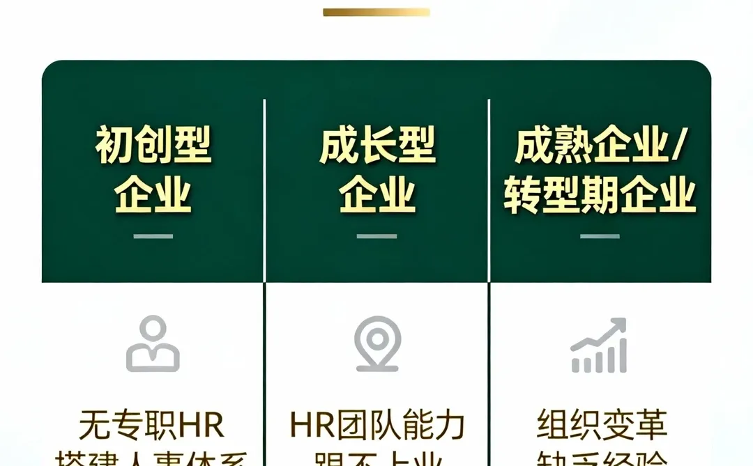 HR即服务:共享模式赋能企业全生命周期成长