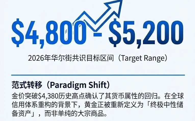 财经科普05：黄金连创新高的逻辑