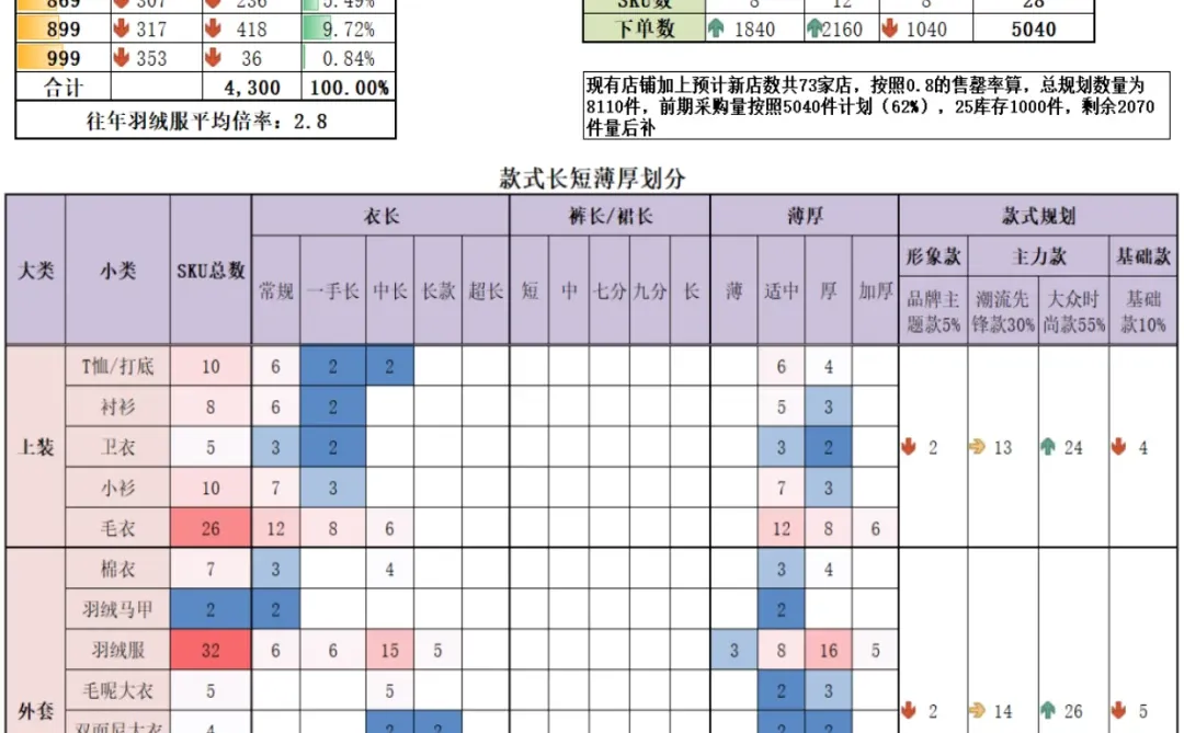 商品年度企划规划表